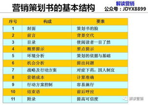 營(yíng)銷(xiāo)策劃 以科技為翼，降低認(rèn)知與選擇成本的雙重藝術(shù)