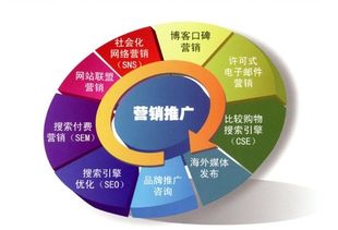 大數(shù)據(jù)驅(qū)動(dòng) 小公司在互聯(lián)網(wǎng)營銷下半場的彎道超車策略